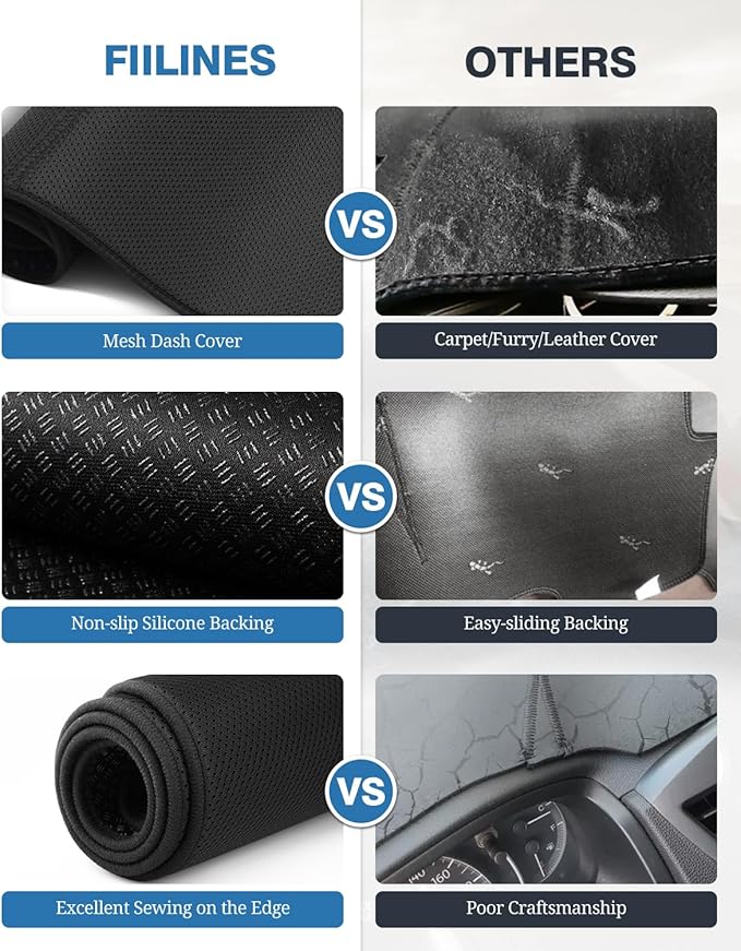 FIILINES Dash Cover for Jeep Grand Cherokee 2011-2021 (NOT for Jeep Cherokee Grand Cherokee L), Dashboard Mat Cover Car Accessories Sunshade Nonslip Mesh Protector No Glare Black