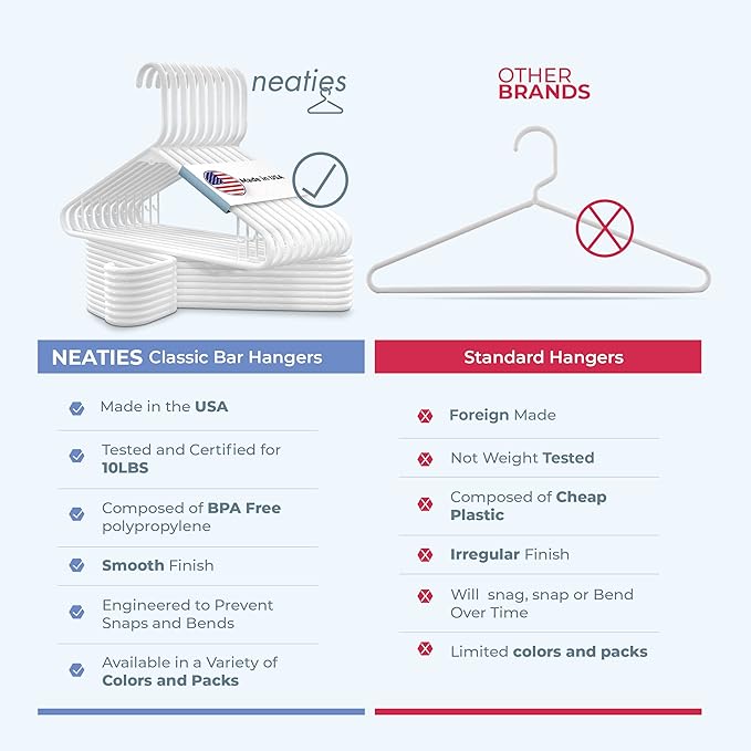 Made in USA Strong Clothes Hangers Bulk, 20-100 Pack Available, Heavy Duty Plastic Hanger for Closet and Clothing (15pk Blue)