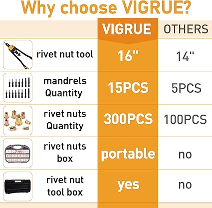VIGRUE 16'' Rivet Nut Tool Kit Nutserts Rivnut Hand Tool Set with 15PCS Metric SAE Mandrels and 300PCS Rivet Nuts Assortment