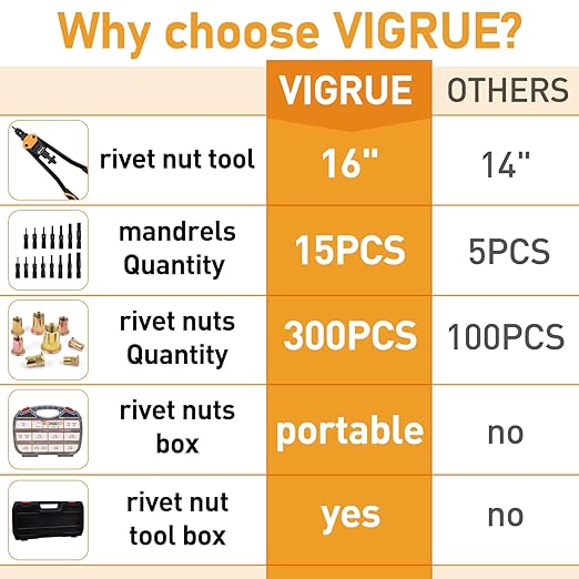 VIGRUE 16'' Rivet Nut Tool Kit Nutserts Rivnut Hand Tool Set with 15PCS Metric & SAE Mandrels