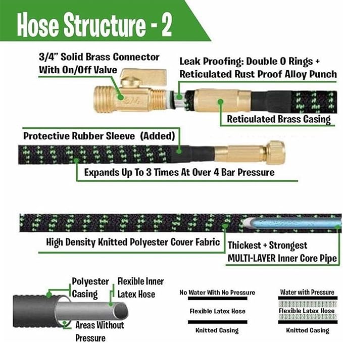 Garden Hose Pipe Spray Gun,High Pressure Anti-Leaking Hose Gun(25FT),9 Adjustable Patterns Garden Hose Nozzle Sprayer with,Suitable for watering plants and lawns,Green,50FT