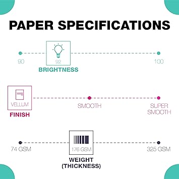 Springhill 8.5 x 11 Green Colored Cardstock Paper, 65lb, 176gsm, 250 Sheets (1 Ream) Premium Medium Weight Vellum Cardstock, Printer Paper with Textured Finish 014050R
