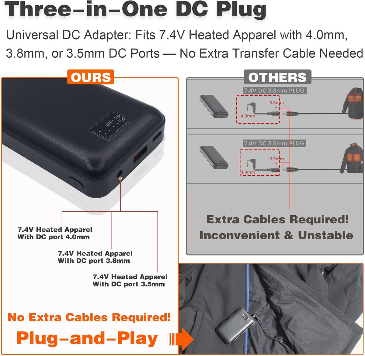 Heated Vest Battery Pack 16000mAh 7.4V, Battery Pack for Heated Vest Compatible with ORORO, Venustas, Gobi Heat, TODWARM, OCQOCQ, Rechargeable Power Bank with DC/USB/Type-C Output. (not led screen, just indicator charger)