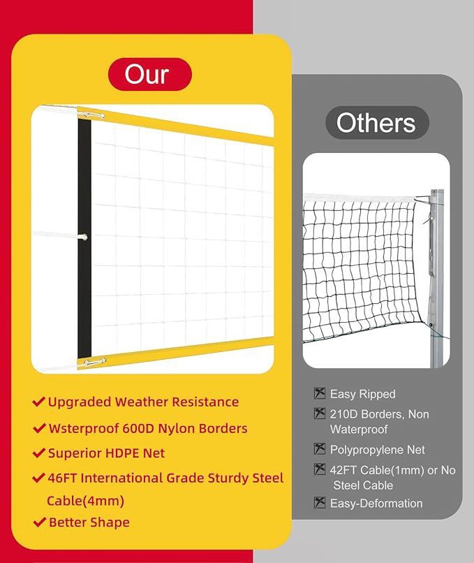 Professional Volleyball Net Heavy Duty, 46 FT Aircraft Steel Cable, Upgraded Weather Resistant, Portable for Outdoor & Indoor, Pool, Trees, Backyard, Yard, Beach, Park, 32x3FT(Net Only)