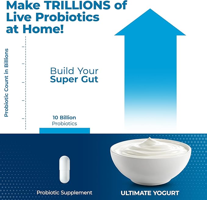 Ultimate Probiotic Yogurt Maker with Adjustable Temperature & Time Control - Make Trillions of Live Probiotics & Get Better Gut Health - LIFETIME WARRANTY - Perfect Wellness Gifts for Men & Women