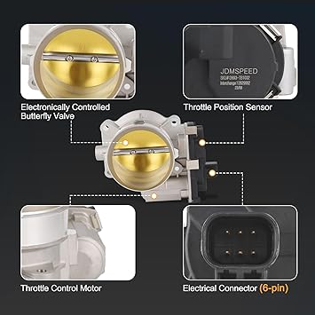 Throttle Body Compatible With 2009-2015 Chevy Tahoe Silverado Suburban Corvette Express, GMC Sierra Canyon Yukon Envoy, Cadillac Escalade CTS 4.8L 5.3L 6.0L 6.2L V8 Replace 12601387,12629992