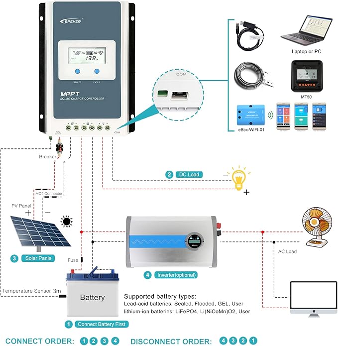 EPEVER 40amp MPPT Solar Charge Controller 12V24V Auto, Negative Grounded 40A Solar Panel Charge Regulator w LCD Display for 12V24V Gel Sealed Flooded and Lithium Battery