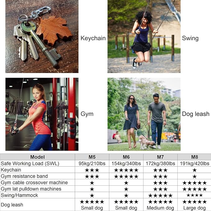 Marine Grade 316 Stainless Steel Carabiners Heavy Duty, Durable & Rust-Free Clips for Gym, Swing, Dog Leashes, Hammocks, Keychains, and More