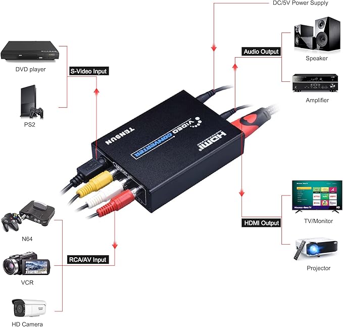 Tensun 3RCA AV CVBS Composite & S-Video R/L Audio to HDMI Converter Adapter Support 720P/1080P for PS2 PS3 NES SNES Nintendo 64 HDTV, TEN-HD069