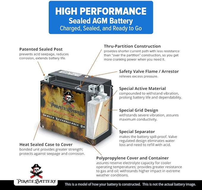 Pirate Battery YTX20HL-BS Maintenance-Free 12V 19Ah Battery Replacement for ATV, Harley Davidson Motorcycle, Jet Skis, Scooter, UTV, and More - Nut and Bolt (T3) Terminal