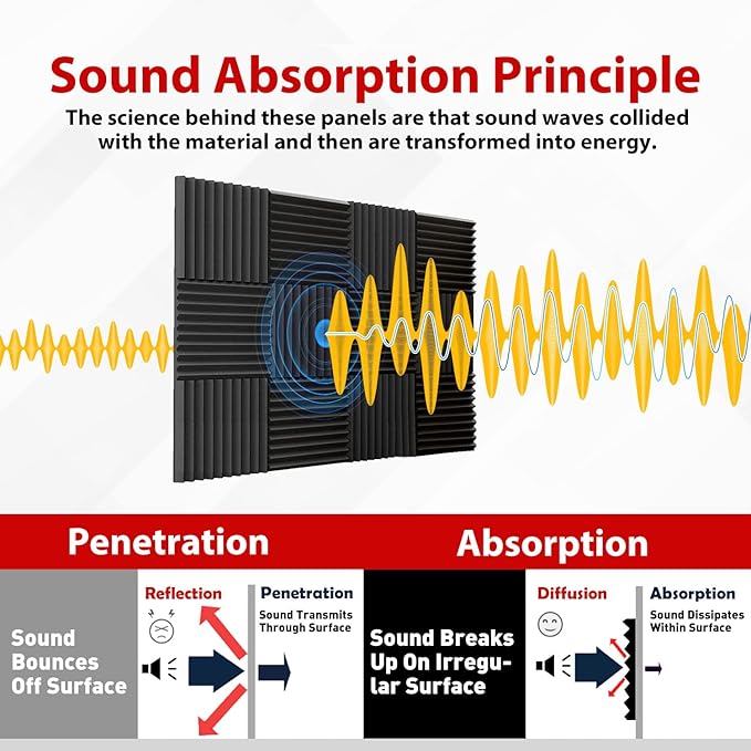 FONESO Acoustic Foam Panels, Soundproof Foam Panels for Walls, High Density Studio Soundproofing Wedges - Fire Resistant Noise Absorbing for Studio, Office, Home (Black, 24Pack)
