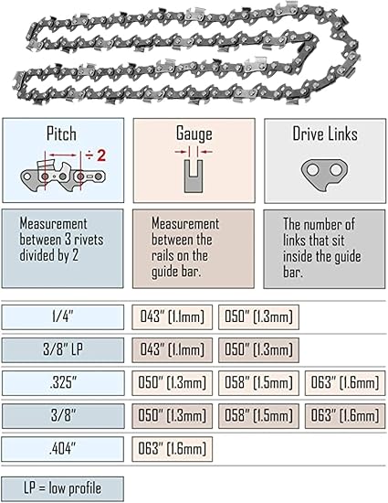 20-Inch Saw Chain .325" Pitch .058" Gauge 76 Drive Links For Husqvarna Stihl Poulan Craftsman Steele Origen Caton Chainsaws, Replaces Blue Max Models 53543 8901 8902 52209