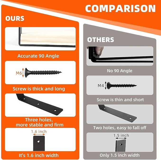 6 Pack Heavy Duty Floating Shelf Brackets, Black Metal L Wall Brackets, DIY Industrial Shelf Brackets - L 6" x H 4" x W 1.6" ( 15 Inch Thicked )