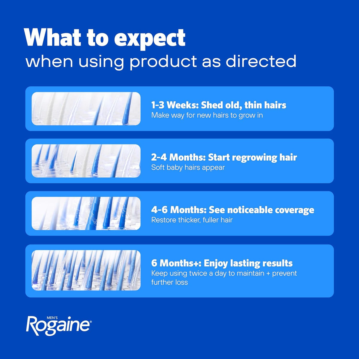 Men’s Rogaine 5% Minoxidil for Men Foam, Clinically Proven Regrowth for Thinning Hair, Topical Hair Loss Treatment, Unscented Topical Aerosol, Results in 8–16 Weeks, 3-Month Supply, 3 x 2.11 oz