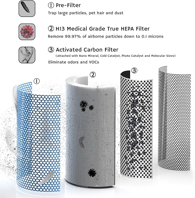 Airthereal H13 Medical Grade True HEPA Filter Replacement for Glory Days AGH380 Air Purifier