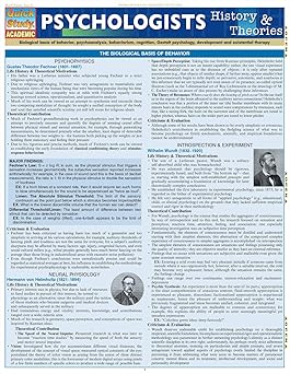 Psychologists: History Theories