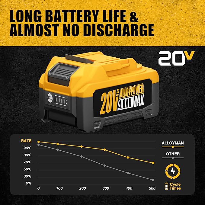 Alloypower Battery