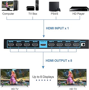 1x8 HDMI Splitter with EDID, avedio Links 4K60Hz HDMI2.0b Splitter 1 in 8 Out Audio Video Distributor Box with Power Adapter, Support 3D HDCP2.2, RGB8:8:8, 18.5Gbps for PS5, Fire Stick