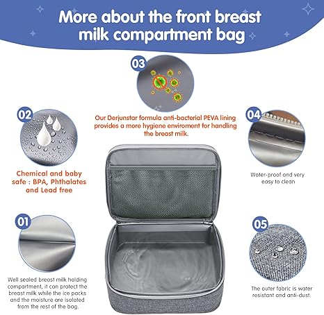 Derbiedersinn Spectra Pump Bag with Cooler for Milk Storage, Insulated Pump Bag for Travel, Work, Daycare, Compatible with Wearable & Electric Breast Pumps,Grey