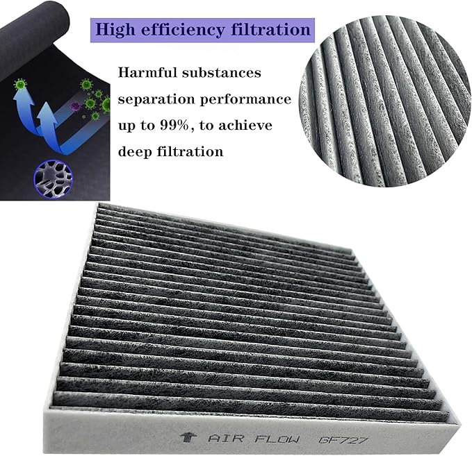 GF727 Cabin Air Filter for 2022-2024 Hyundai Tucson,Santa Cruz,Ioniq 5,Elantra N, 20-24 Sonata, 21-24 Elantra, 21-23 Santa Fe, 21-24 Sorento,K5, 22-24 EV6, 23-24 Niro,GV60, Fits 97133 - L1000 (2 Pack)