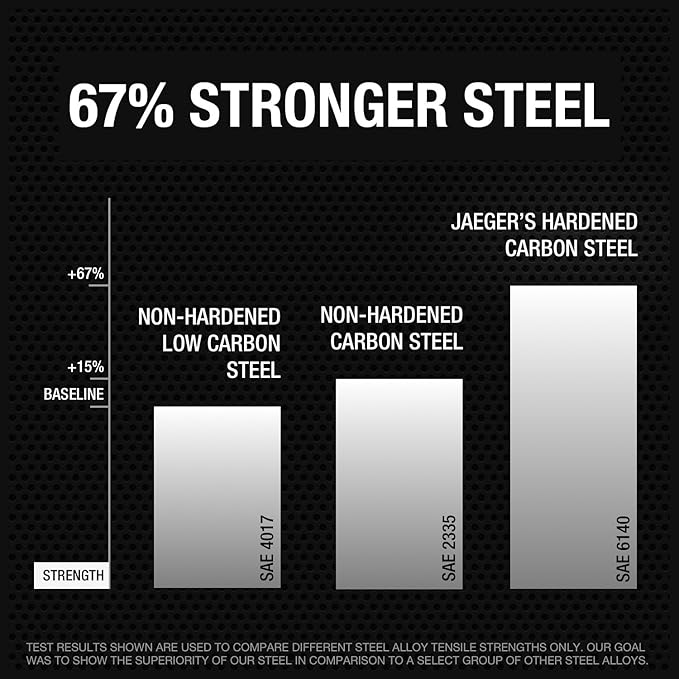 Jaeger 6 mm Ratchet Wrench with 8 Ratcheting Precision and Hardened, Polished Steel for Projects with Metric Tight Spaces