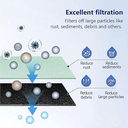 Overbest FXHSC 10" x 4.5" Whole House Water Filter, Replacement for GE FXHSC, Culligan R50-BBSA, Pentek R50-BB and DuPont WFHDC3001, American Plumber W50PEHD, GXWH40L (3 Pack)