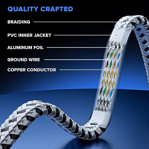 Maximm Ethernet Cable Cat 7, 3 ft, 5 Pack,Easy-Hide Flat Super-Durable White Braided Network LAN Internet CableCord, Ethernet Patch Cable