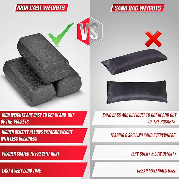 MVRK Weighted Vest Men 18lbs 28lbs 35lbs 45lbs 65lbs - Weighted Workout Vest With Removable Iron Weights, Heavy Duty Weighted Exercise Vest For Functional Training Calisthenics - Weight Vest for Men and Women