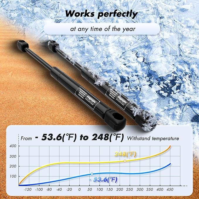 Vepagoo ST270EDI-45 27 inch 45Lb200N Per Gas Struts Shock Lift Support for Truck Bed Cover Undercover Topper Pickup Tonneau Cover and Other Heavy Duty Application, 2pcs (1 Pair)