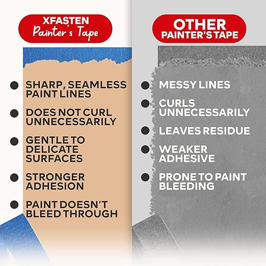 XFasten Professional Blue Painters Tape 2 Inch x 60 Yards (3-Pack) Bulk Blue Masking Tape for Painting Walls | Residue-Free