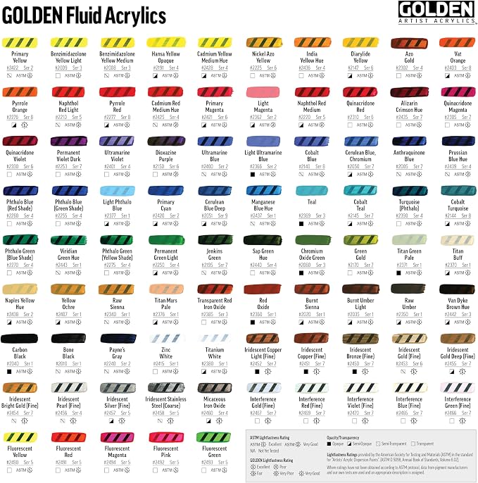 GOLDEN Fluid Acrylics, Titanium White, 16 fl. oz. Bottle Artist grade acrylic paint with rich pigment load and a flowing constency useful for even coverage and fine details.