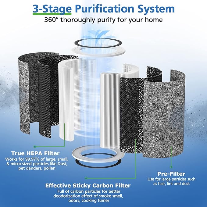 HP302 HP201 Replacement Filter Compatible with Shark HP201 HP302 HP301 HP202 HP232 HC502 AP1000 Air Purifier MAX, H13 True HEPA for 99.97% particles & Dust, Compare Part # HE2FKBAS, HE2FKBASMB, 2 Pack