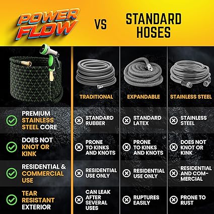 PowerFlow Garden Hose, NON-EXPANDABLE 25 Feet Premium Quality Stainless Steel Metal Water Hose with Durable Fabric Skin, Hose For Commercial, Residential Use, Bonus 10-way Spray Nozzle (25 Ft, Black)