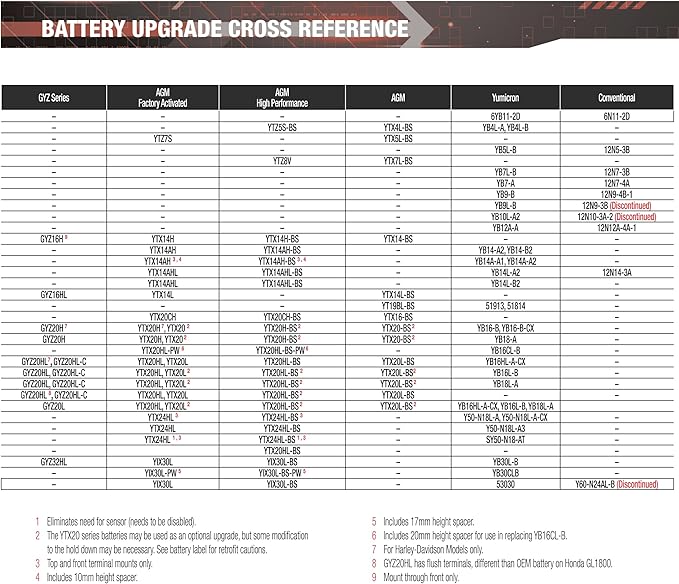 Yuasa YUAM6RH4H YTX14H-BS Maintenance Free H Series AGM Battery with Acid pack