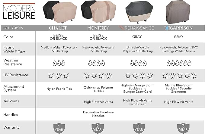 MODERN LEISURE 3019 Renaissance Ultralite Medium Size 4-Burner Grill Cover (65 inches W x 25 inches D x 44.5 inches H) Gray & Ambient