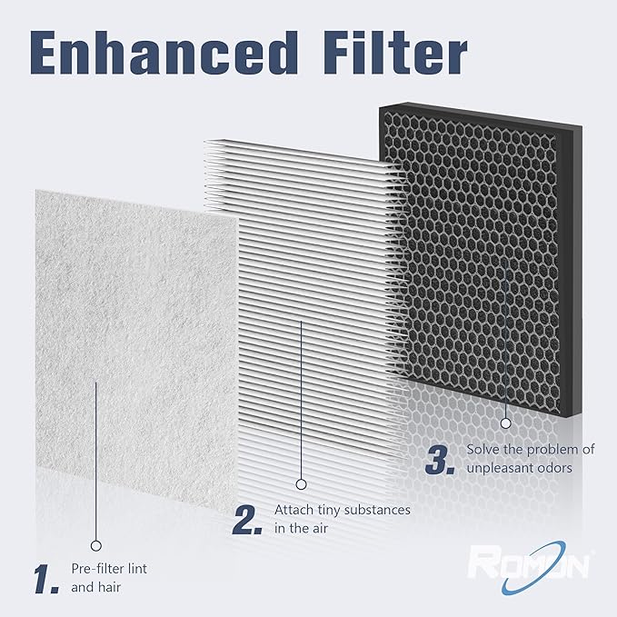 ROMON HY4866 Replacement Filter for MORENTO HY4866 Air Purifer, Enhanced Version 3-in-1 H13 Ture HEPA Activated Carbon Filter, 3 Pack