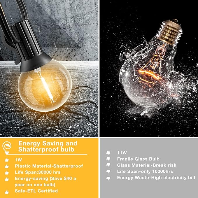DAMAING Outdoor String Lights 150 FT Patio Lights String with 75 Dimmable ST38 Plastic LED Bulbs,Vintage Shatterproof Edison String Lights Waterproof for Bistro Balcony Backyard and Gazobos.
