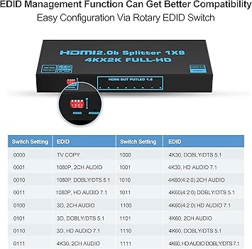 1x8 HDMI Splitter with EDID, avedio Links 4K60Hz HDMI2.0b Splitter 1 in 8 Out Audio Video Distributor Box with Power Adapter, Support 3D HDCP2.2, RGB8:8:8, 18.5Gbps for PS5, Fire Stick