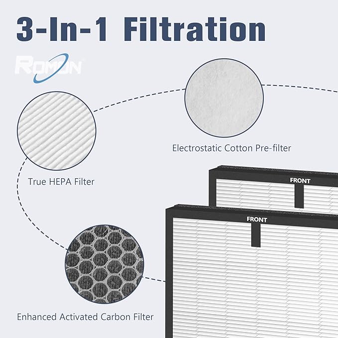 ROMON HY4866 Replacement Filter for MORENTO HY4866 Air Purifer, Enhanced Version 3-in-1 H13 Ture HEPA Activated Carbon Filter, 3 Pack