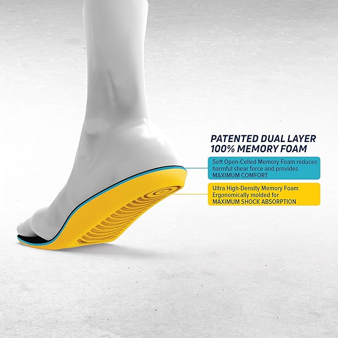 MEGAComfort Personal Anti-Fatigue Mat Insole