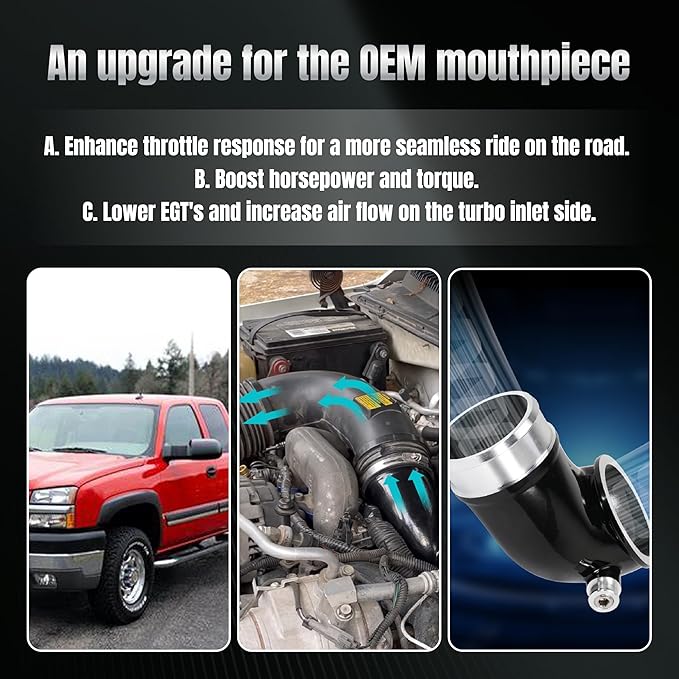 6.6 Turbo Mouthpiece and Resonator Plug Kit, LLY Turbo Mouthpiece for Duramax 6.6L LLY 2004.5-2010, Inlet Manifold Intake Elbow for Chevy Silverado for GMC Sierra Trucks with Billet Resonator Plug Cap