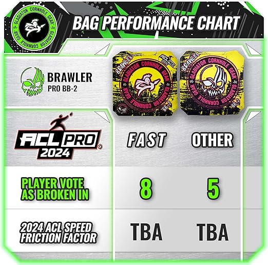 Gladiator Bags | Pro Cornhole Bags | ACL Cornhole Bags | Brawlers ACL-Pro