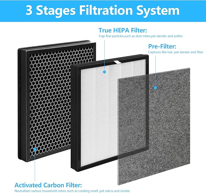 2-Pack Aerio-300 Replacement HEPA Filter Compatible with Zigma Aerio-300 Purifier, 2 High-Efficiency HEPA Filters 2 Carbon Pre-Filters