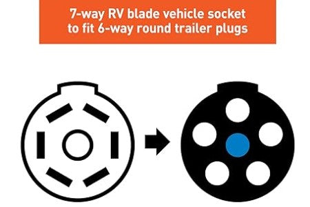 CURT 57260 7-Way RV Blade Vehicle-Side to 6-Way Round Trailer Wiring Adapter, Center Pin Auxiliary Power
