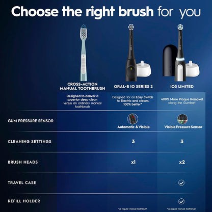 Oral-B Rechargeable Electric Toothbrush, iO3 Limited Deep Clean, 3 Cleaning Modes, Visual Pressure Sensor to Protect Gums, 2 Brush Heads, Travel Case, Black