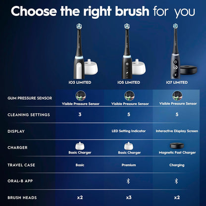 Oral-B Rechargeable Electric Toothbrush, iO3 Limited Deep Clean, 3 Cleaning Modes, Visual Pressure Sensor to Protect Gums, 2 Brush Heads, Travel Case, Black
