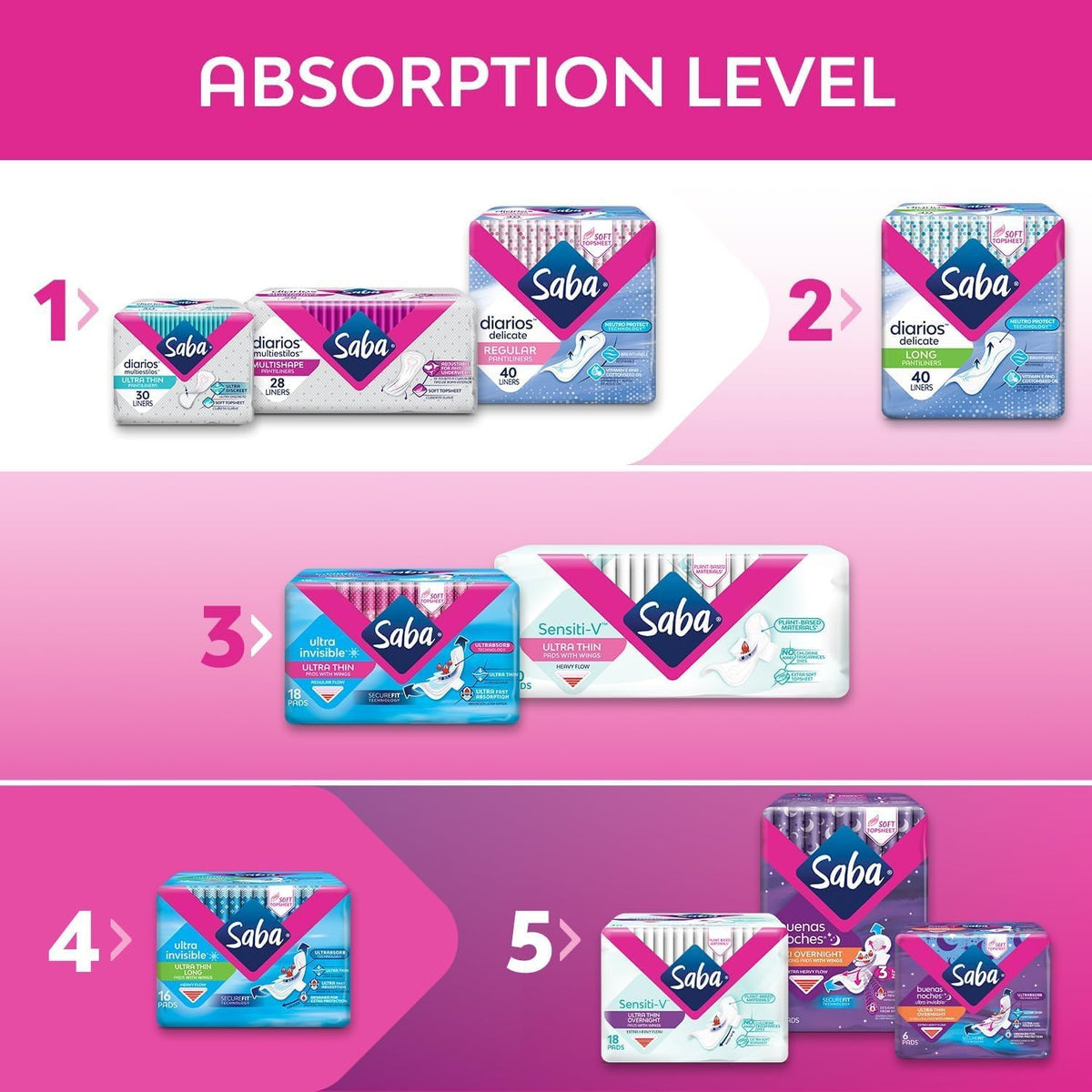 SABA Sensiti-V Ultrathin Pads for Sensitive Skin, Regular Flow, 2-Pack of 20 Pads (40 Count)