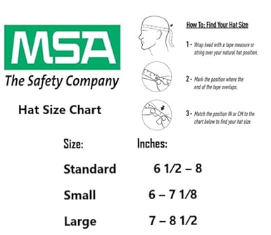 MSA 10034027 V-Gard 500 Cap Style Safety Hard Hat With 6-Point Fas-Trac III Ratchet Suspension  Polyethylene Shell, Superior Impact Protection, Self Adjusting Crown-Straps - Standard Size in White
