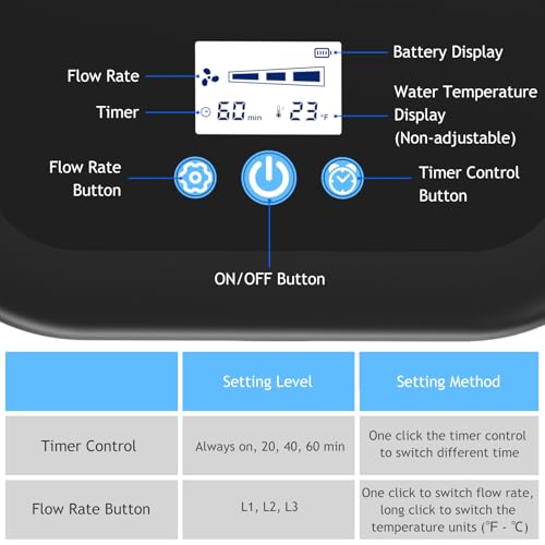 Rechargeable Ice Therapy Machine for Knee After Surgery - 6.2L Programmable Cold Therapy Machine for Knee Replacement Recovery Post Surgery, Leak-Proof Design & 4.5H Batter
