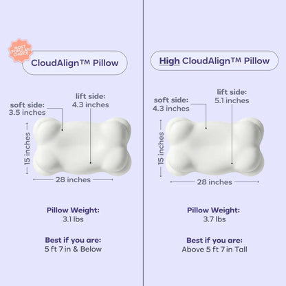Mellow CloudAlign Memory Foam Pillow for Neck & Shoulder Support, Dual Height Ergonomic Cervical Pillow for Side Back & Stomach Sleepers, Contoured Orthopedic Bed Pillow with Washable Cover, High